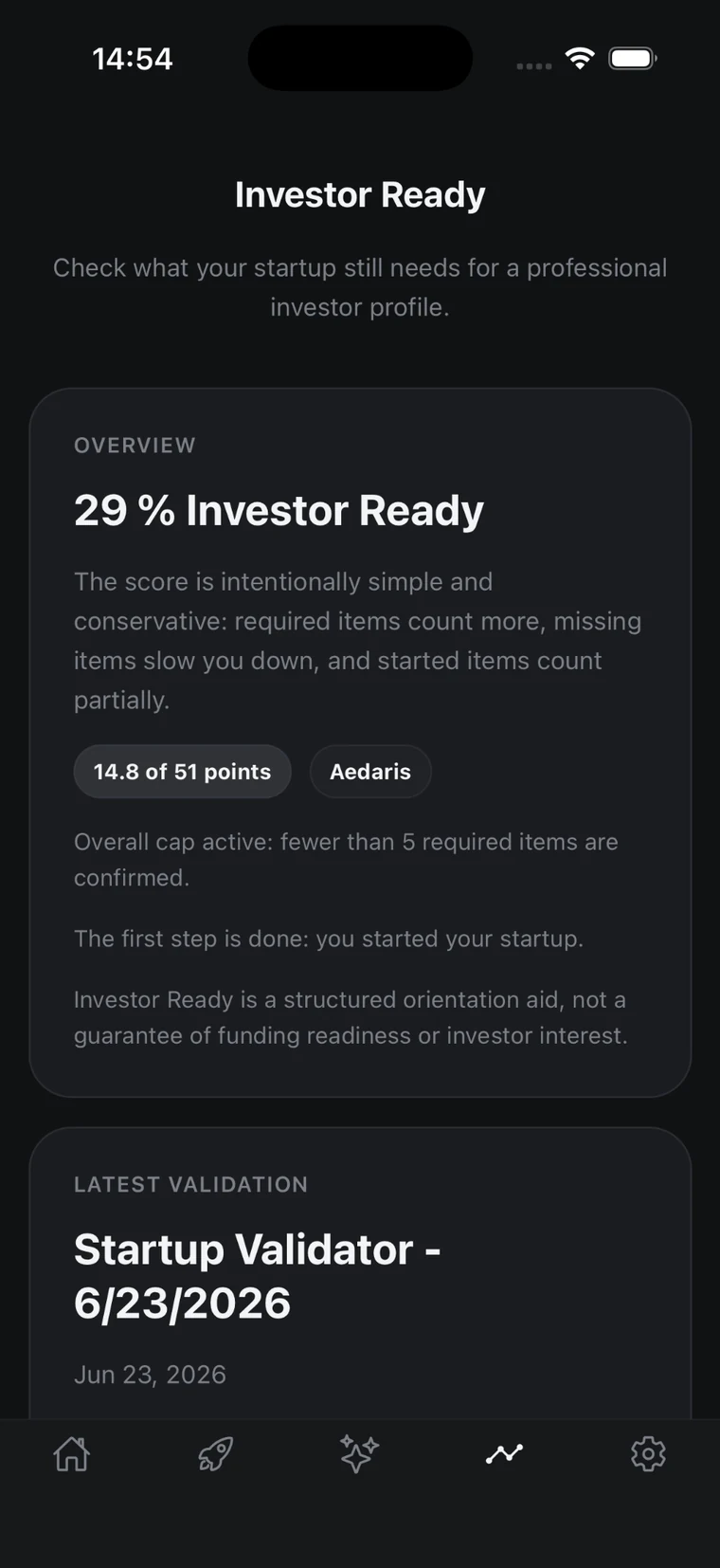 Aqelyn Investor Ready overview with readiness score